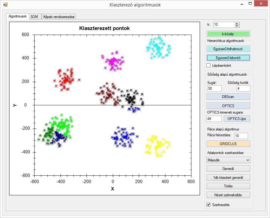 4.1.6 ábra Klaszterezés eredménye A k-közép feliratú gombra kattintva a k-közép klaszterező algoritmust futtathatjuk le az adatpontokra. Az algoritmus klaszterszám paramétere a 4.1.5 ábrán látható vezérlő segítségével állítható.