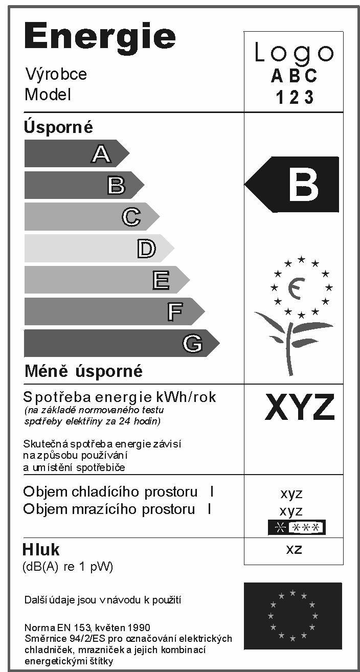Príloha k čiastke 85 Zbierka zákonov 2004 Strana 1123 B. OZNAČOVANIE ENERGETICKÝMI ŠTÍTKAMI 1. 31994 L 0002: Smernica Komisie 94/2/ES z 21.