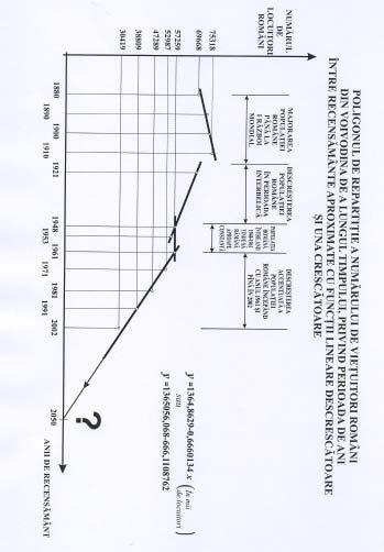 214 215 Înlocuind în funcþia descrescãtoare anii în care dorim sã vedem numãrul populaþiei române atunci obþinem în mii de locuitori.