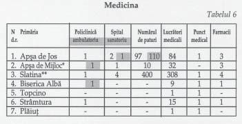 spitalul alergologic republican spitalul CFU (regional) În toate instituþiile de medicinã lucreazã specialiºti locali, majoritatea sunt români.