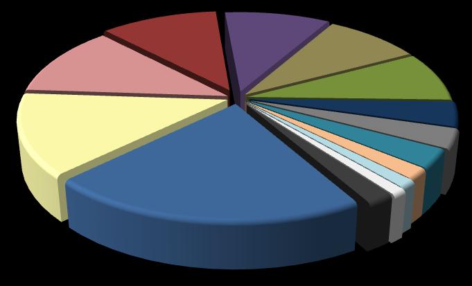 ВЕСТИ И ДНЕВНИЦИ (%) (29.01.2014 13.03.