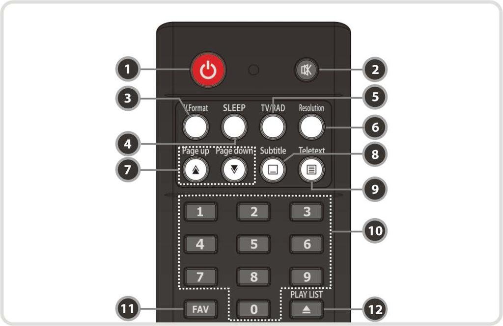 Telecomanda 1. POWER: Porneste/ Opreste STB-ul. 2. MUTE: Porneste/ Opreste sunetul. 3. V.Format: Puteti schimba formatul de afisare (4:3 / 16:9) 4. Sleep: Pentru a ajusta timer-ul de oprire automata.