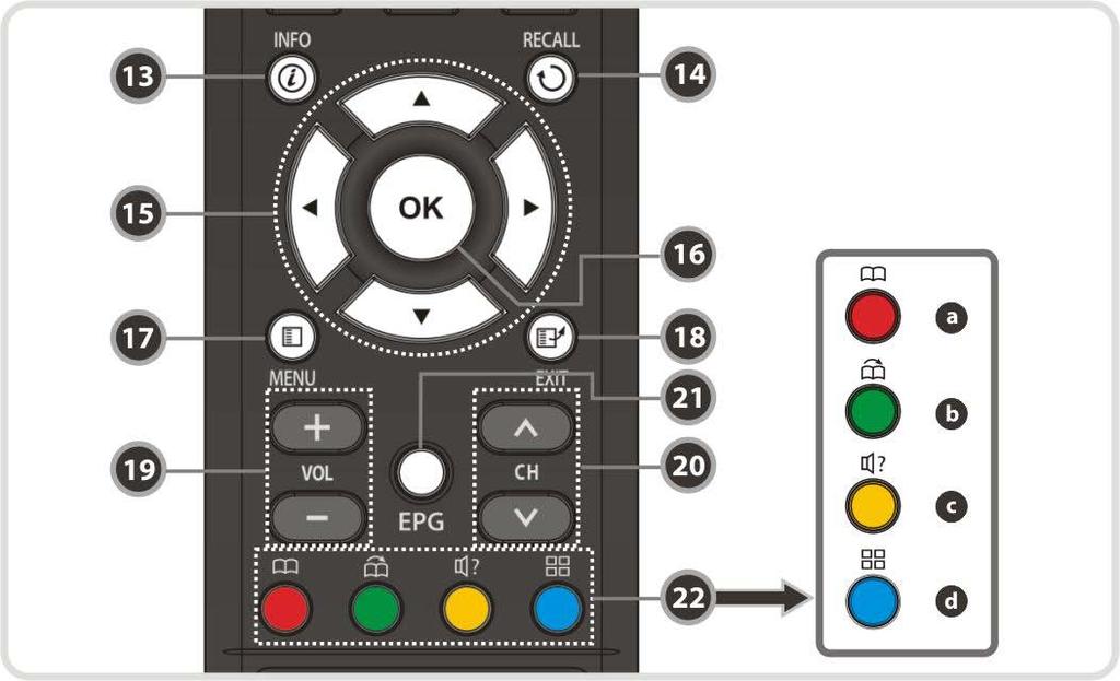 13. Informatii: Afiseaza informatiile programului curent. Daca mai apasati o data,va fi afisata caseta de informatii. 14. Recall: Se muta la serviciul anterior. 15. Butoanele Sageata: a.