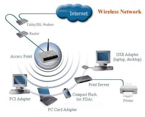 A vezetéknélküli LAN hálózatok terjedése Manapság a mobileszközök magukban foglalják a hálózati hozzáférés lehetőségét Az osztott és egycsatornás