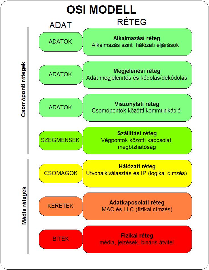 A protokoll