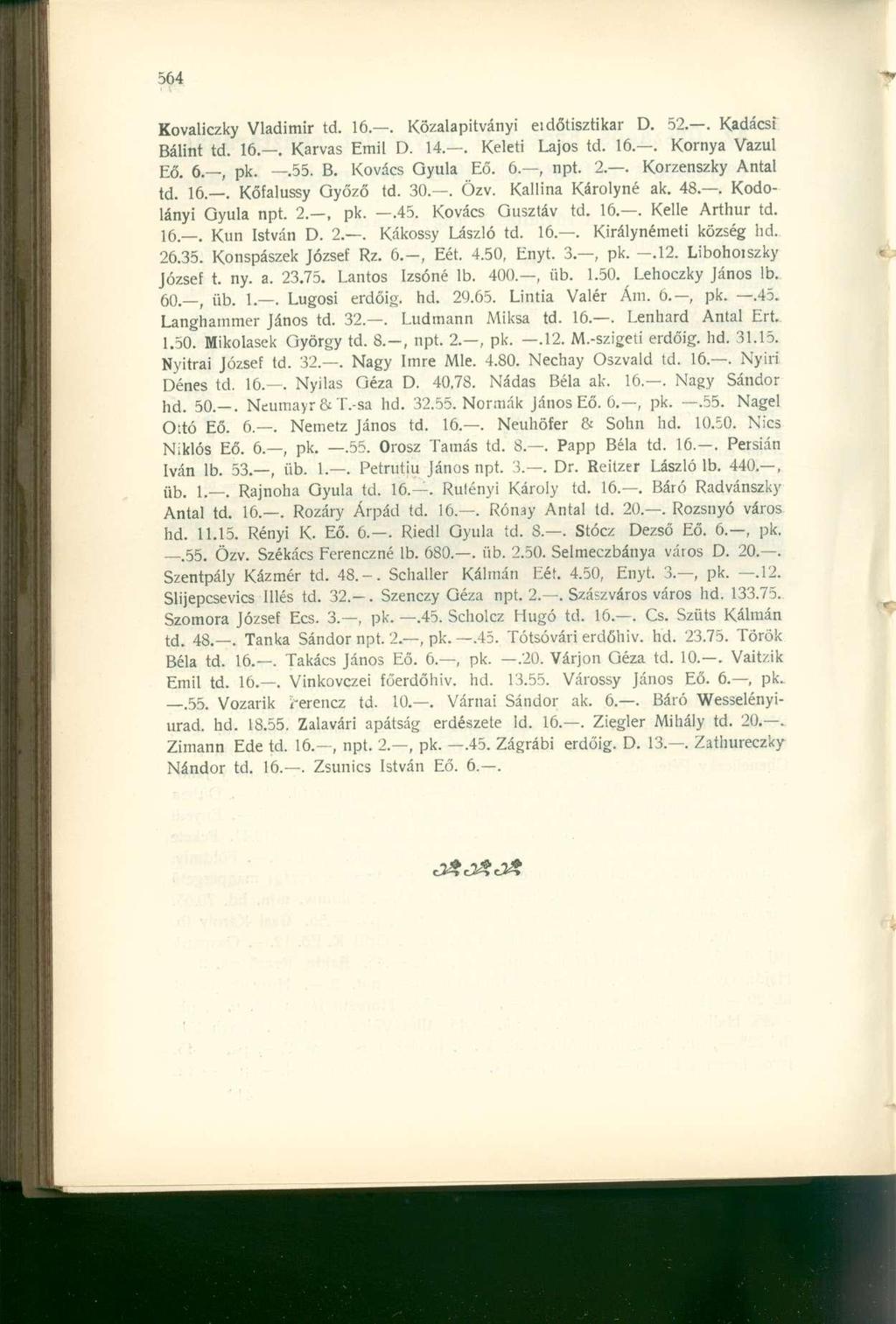 Kovaliczky Vladimir td. 16.. Közalapítványi eidőtisztikar D. 52.. Kadácsi Bálint td. 16.. Karvas Emil D. 14.. Keleti Lajos td. 16.. Kornya Vazul Eő. 6., pk..55. B. Kovács Gyula Eő. 6., npt. 2.