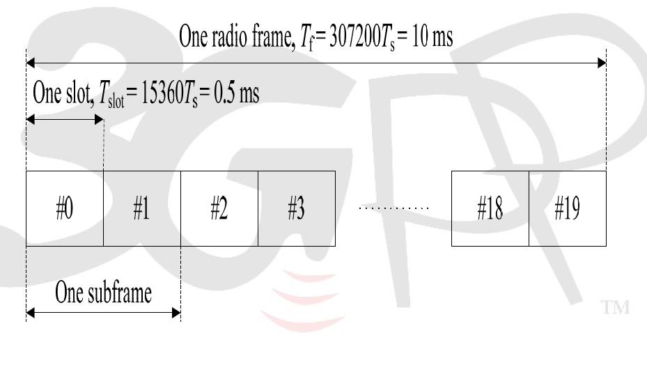 Frame 1