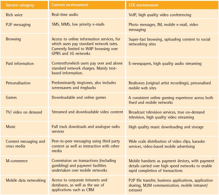 Services Source: Analysys
