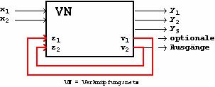 Szekvenciális hálózatok Állapotdiagram A kombinatorikus hálózatokra jellemző: A kimeneti paramétereket kizárólag a mindenkori bemeneti paraméterek határozzák meg, a hálózat jellegének, felépítésének