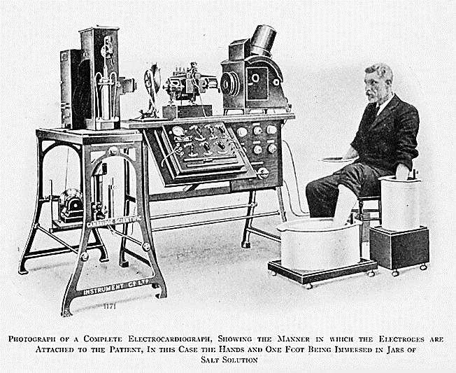 A KEZDETEK ÉS MA ELEKTROKARDIOGRÁFIA