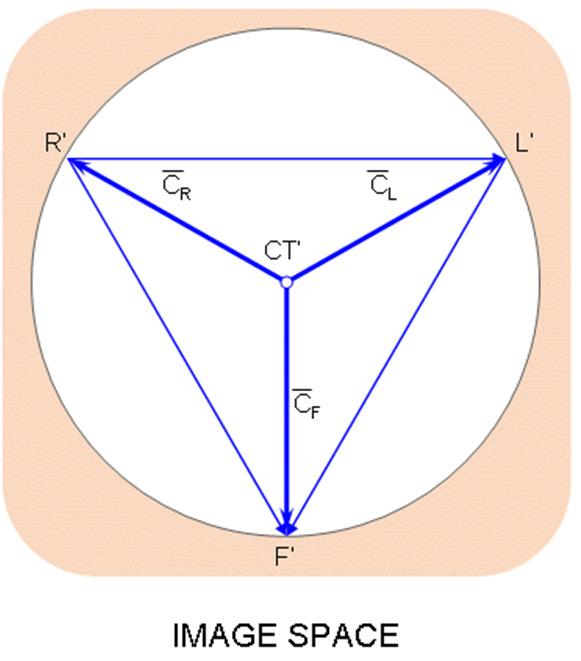 Bipolar leads The Einthoven limb leads (standard leads) are defined in the following way: Lead I: V I = ΦL -ΦR Lead II: V II = ΦF -ΦR Lead III: V III= ΦF -ΦL where V