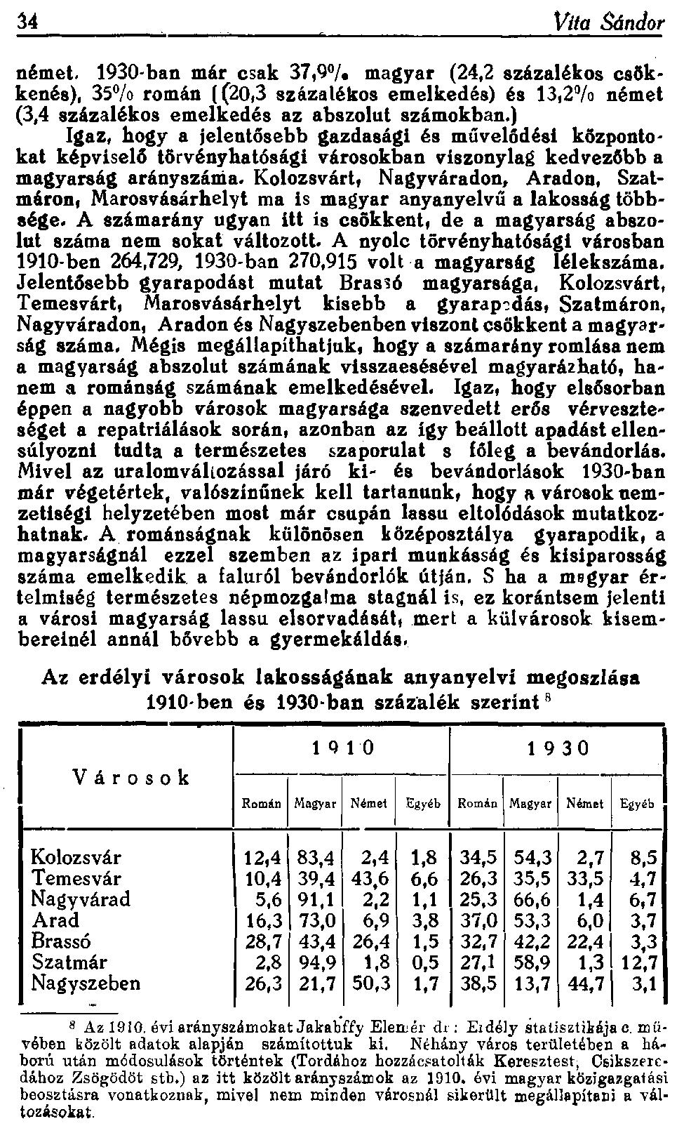 34 Vita Sándor német. 1930-ban már csak 37,9% magyar (24,2 százalékos csökkenés), 35% román (20,3 százalékos emelkedés) és 13,2% német (3,4 százalékos emelkedés az abszolut számokban.