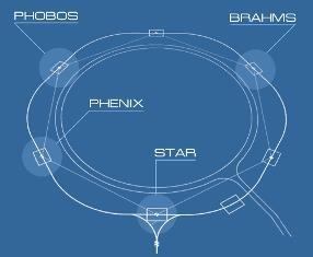 Relativistic Heavy Ion Collider BRAMHS & PHOBOS: speciális tulajdonságok vizsgálata