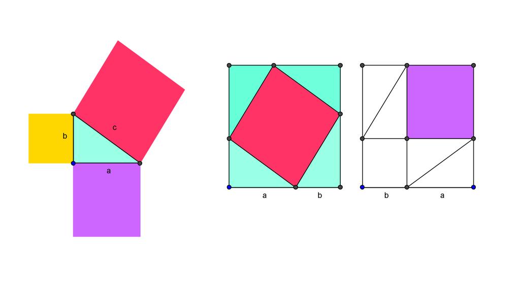 Нацртаћемо квадрат чија је основица збир катета а и б, правоуглог троугла.