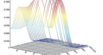 A DS optikai tulajdonságai A nukleinsavak bázisaik révén fényt abszorbeálnak UV tartományban 0.