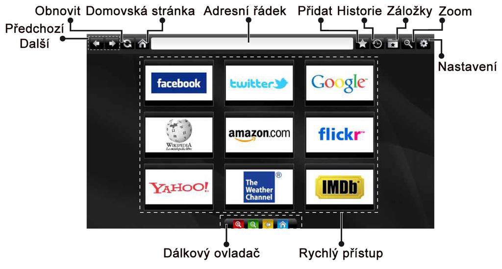 Internetový Prohlížeč Do režimu INTERNETOVÝ PROHLÍŽEČ můžete vstoupit výběrem aplikace INTERNET z nabídky aplikací internetového portálu.