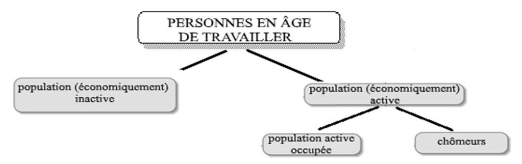 10. Cet exercice s occupe des régions hongroises. Étudiez la figure et les données, puis répondez aux questions.