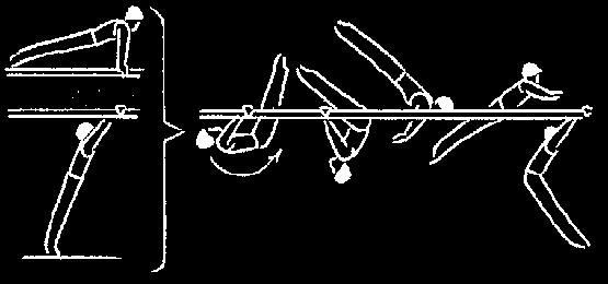 Établissement avant en tournant en arrière avec ½ t. à l appui. Felge with ½ t. to rear support.