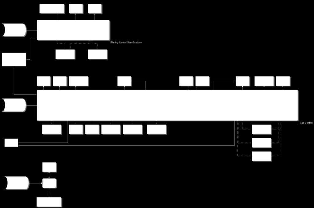 A példa összehangolatlansági tünet kimutatásában résztvevő architektúra modellek grafikus reprezentációjával a 8-9. ábra foglalkozik. A 8. ábrán az Útellenőrzés folyamata 1.