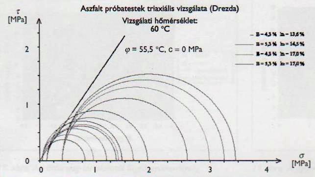 5.2.2 Zárt rendszerű triaxiális vizsgálat Ez a legegyszerűbb formája a triaxiális vizsgálatnak, a radiális oldalnyomást biztosító folyadékot nem szabályozzák, mert a függőleges nyomóerő növelésével a