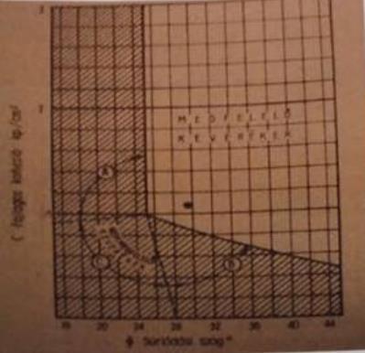 22. ábra: Smith-féle értékelő grafikon [Ávár Szentpéteri, 2010] A görbe érintőjét meghosszabbítva elmetszik a függőleges tengelyt, a metszésponti értékből és az érintő tangenséből határozzák meg a