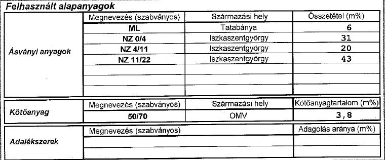 11. táblázat: Az Innoteszt Kft. típusvizsgálata szerinti bitumentartalom Az Innoteszt Minőségvizsgáló, Technológiai és Fejlesztési Kft.