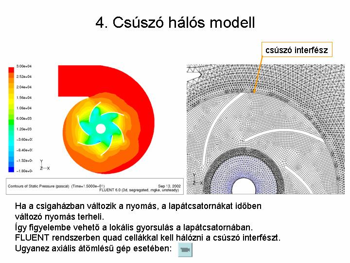 Hogyan kell összekapcsolni a forgórészt az