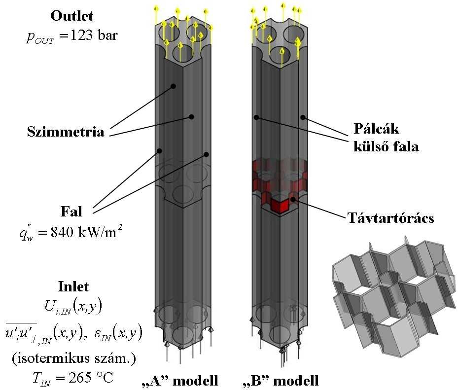CFD modellek Izotermikus számítás 4 millió;