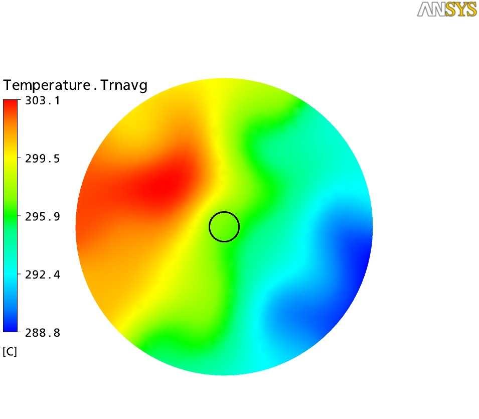 A keverırács orientációának hatása b1 b2 T TC -T BAL = -.2 C.6 C P1 P2 C -.2 C T TC -t és így T TC -t befolyásola a keverırács orientációa.