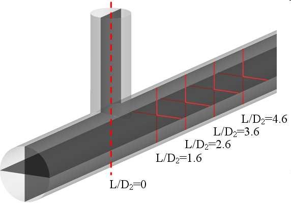 Hálófüggetlenség-vizsgálat L/D 2 =1.6 L/D 2 =2.6 L/D 2 =3.6 L/D 2 =4.