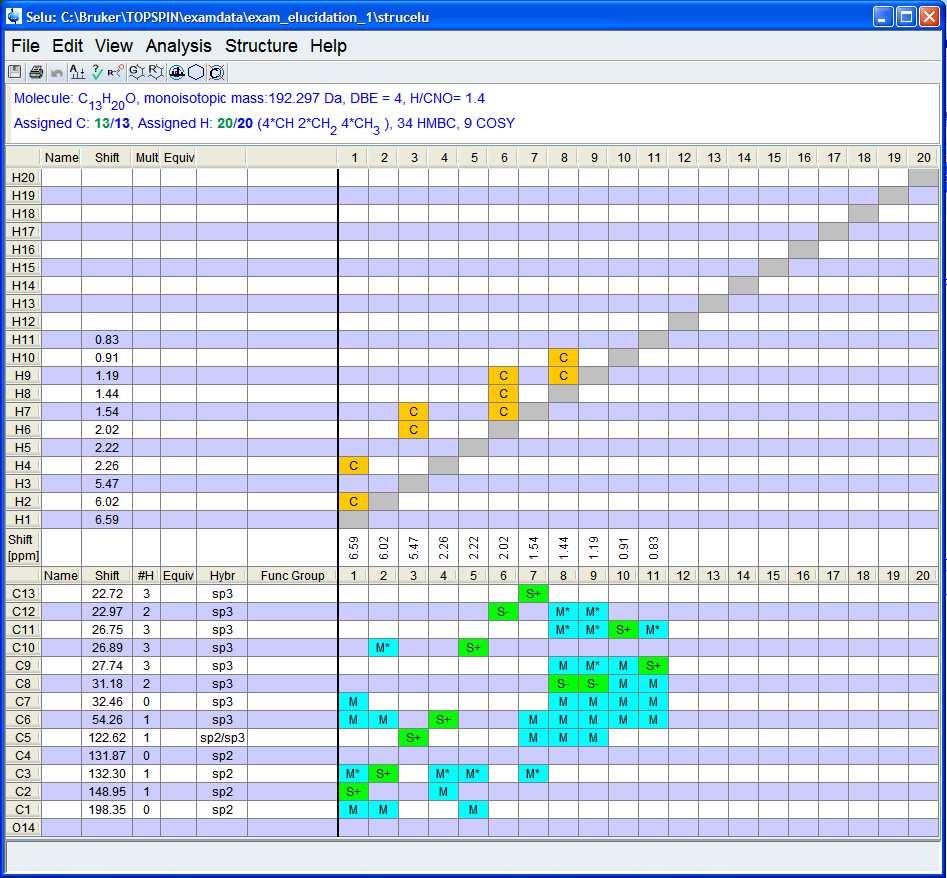 szenek között: a kék mezők M betűvel HMBC spektrumban jelentkező keresztcsúcsra utalnak, a zöld mezők S betűvel pedig HSQC spektrumbelire.