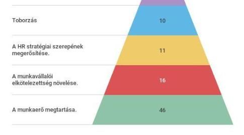 Jövőbeni irányzatok HR területén