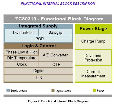 Freescale