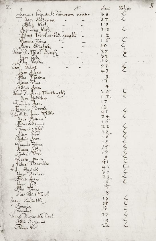 kým richtárom. Jeho príbuzný Mikuláš bol v službách lietavských zemepánov Lengyelovcov. Iný Mikuláš bol v roku 1722 správcom kostolníkom rajeckého farského kostola.