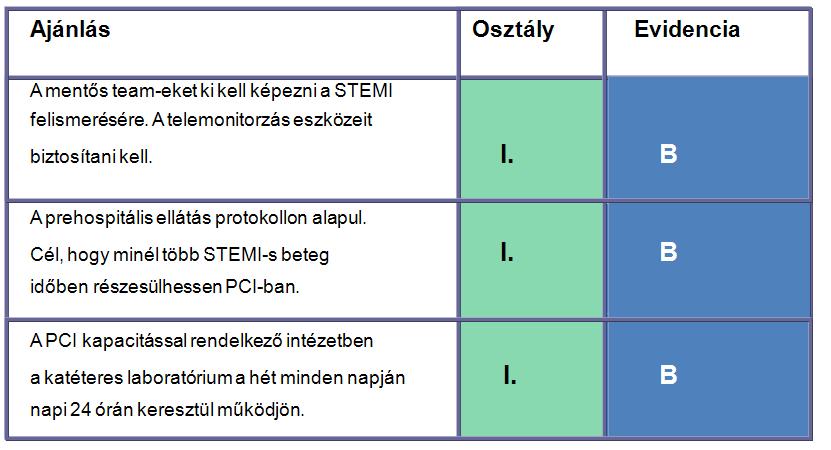 STEMI