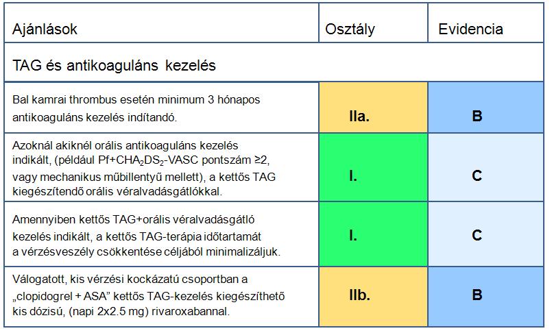 STEMI