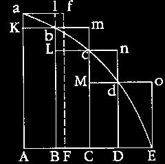 V.4.a. A műm A testek mozgásáról l I. könyv k (a) Segédt dtételek telek (lemmák): Legyen az Aa, AE egyenesek és s az ace görbe vonal által határolt AacE ábra tetszőleges számú Ab, Bc, Cd stb.