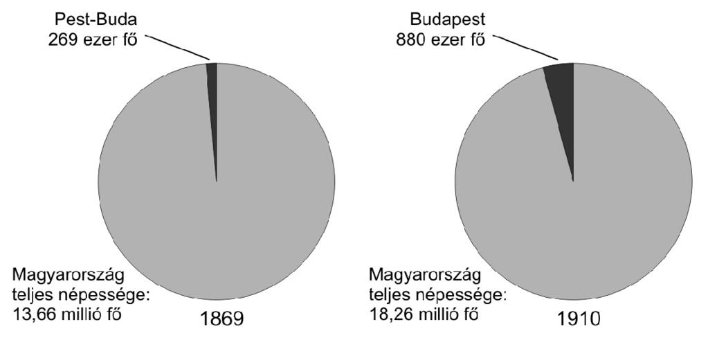18. Zadatak je u svezi s poviješću Ugarske u doba dualizma. (dugačak) Na osnovi svojih spoznaja i izvora predstavite razvoj Budimpešte!