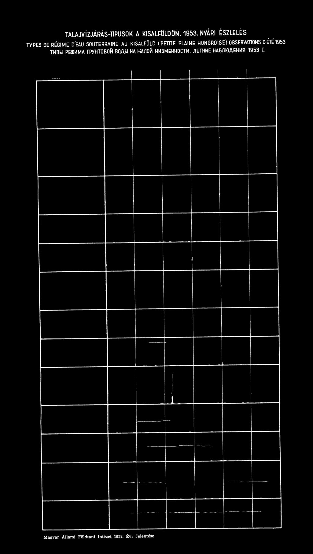 PLAINE HONGROISE) OBSERVATIONS DÉTÉ1953 ТИПЫ РЕЖИМА ГРУНТОВОЙ ВОДЫ НА