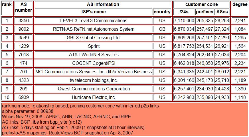 ISP