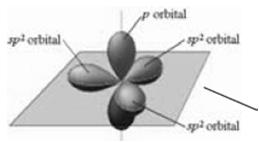 elektronsűrűség az x-kötéstengelyen (s-s, s-p, p x -p x pályák kapcsolódása)