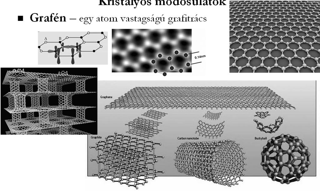 elektronsűrűség az x- kötéstengelyen kívül (p y -p y, p z -p z pályák