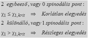 Oldhatóság, elegyíthetőség 10.d. Keveredési szabad entalpiagörbék: Polimer keverék 2017.03.30. 103 Oldhatóság, elegyíthetőség 11.