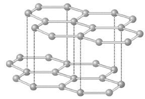 (Bilayer graphene)