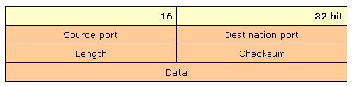 User Datagram Protocol (UDP) Kapcsolat nélküli szolgáltatás nincs állapotinformáció Forrás-nyelő pár azonosítás portszám alapján (alkalmazási szintű