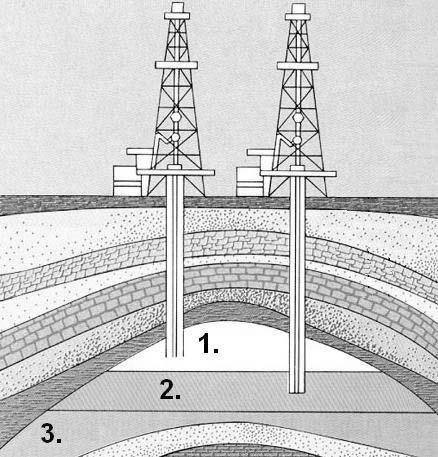 4. Observe los dibujos relacionados con la formación y distribución de los hidrocarburos y responda a las preguntas.