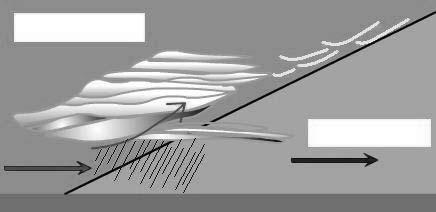 6. En los dos dibujos se ven dos fenómenos atmosféricos. Responda a las preguntas relacionadas con ellos. a) Nombre los fenómenos representados. 1.... 2.