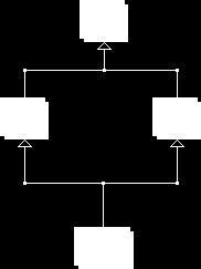 Diamond Problem Ilyenkor mi a helyzet??? Base1-ben és Base2-ben is megtalálhatók a Base0-ból örökölt tagok.