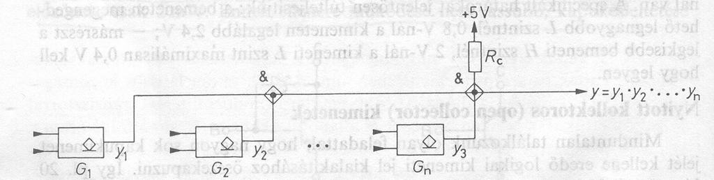 Huzalozott ÉS-függvény ábrázolása logikai jelekkel.