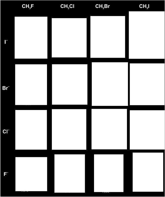 A F + CH 3 Y reakciók klasszikus(adiabatikus) duplainverziós gátmagasságai 28,7(25,6), 15,8(13,4), 13,2(11,0) és 8,6(6,6) kcal mol 1 rendre az Y = F, Cl, Br és I esetén, amely energiák